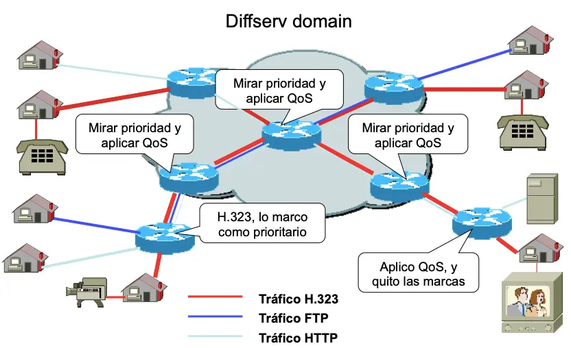 Configuración de Calidad de Servicio (QoS) para Telefonía IP: Tutorial Completa - Qué es el QoS Quality of Service en una red wifi y cómo puede mejorar el rendimiento de aplicaciones sensibles a la latencia como las videollamadas configurar calidad de servicio telefonia ip - Qué es el QoS Quality of Service en una red wifi y cómo puede mejorar el rendimiento de aplicaciones sensibles a la latencia como las videollamadas