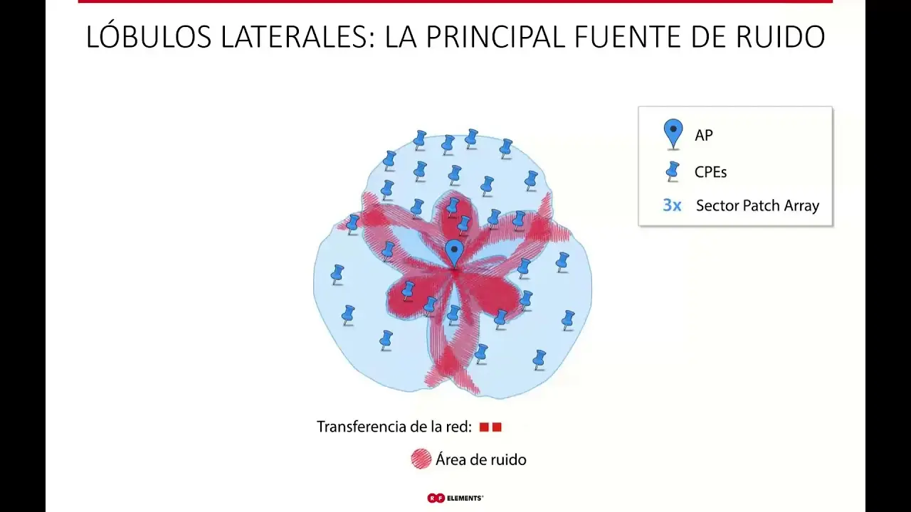 ruido molesto de antena de wi fi - Qué es el ruido en antenas