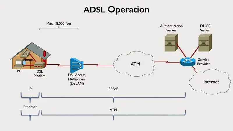 adsl internet definition - Qué es el servicio de Internet ADSL