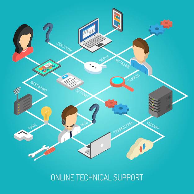 soporte de internet - Qué es el soporte de un servicio