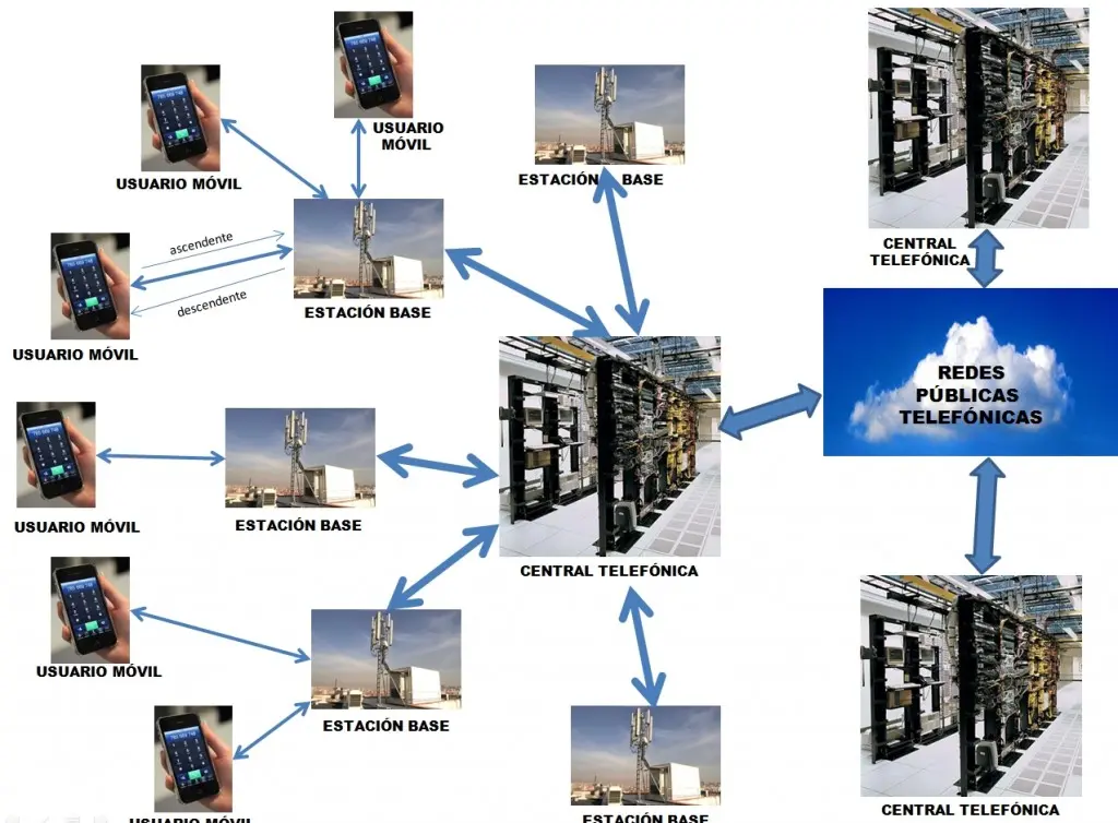 Telefonía y el Usuario - Qué es el usuario en el teléfono telefonia usuario - Qué es el usuario en el teléfono