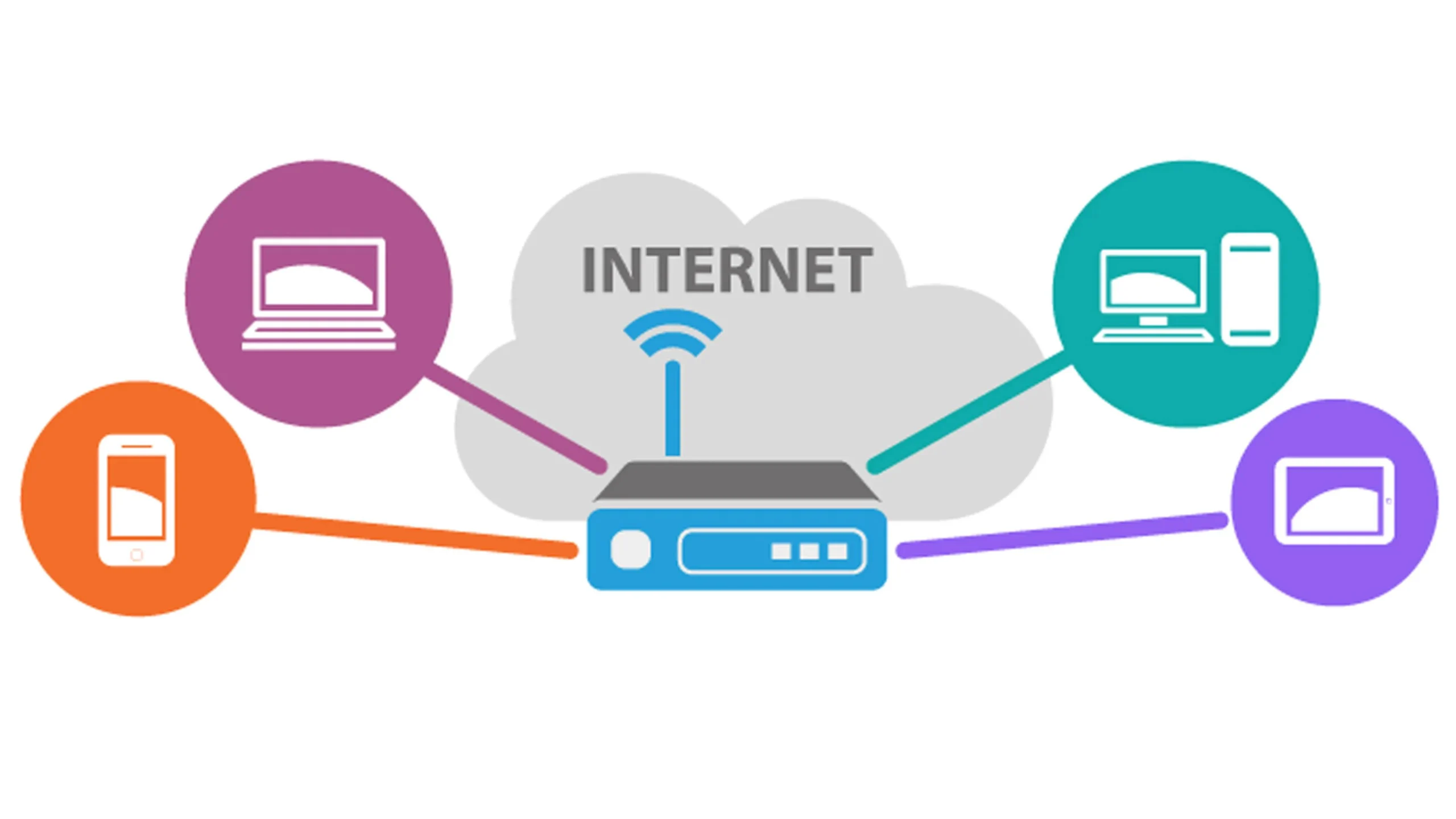 qué es wi fi - Qué es el WiFi+