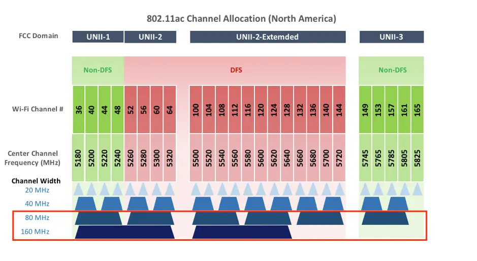 multi channel concurrent wifi - Qué es el wifi concurrente de doble banda