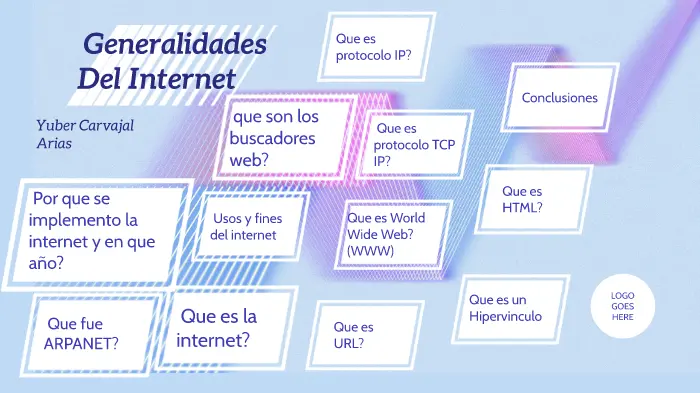 generalidades de internet - Qué es generalidades de una red