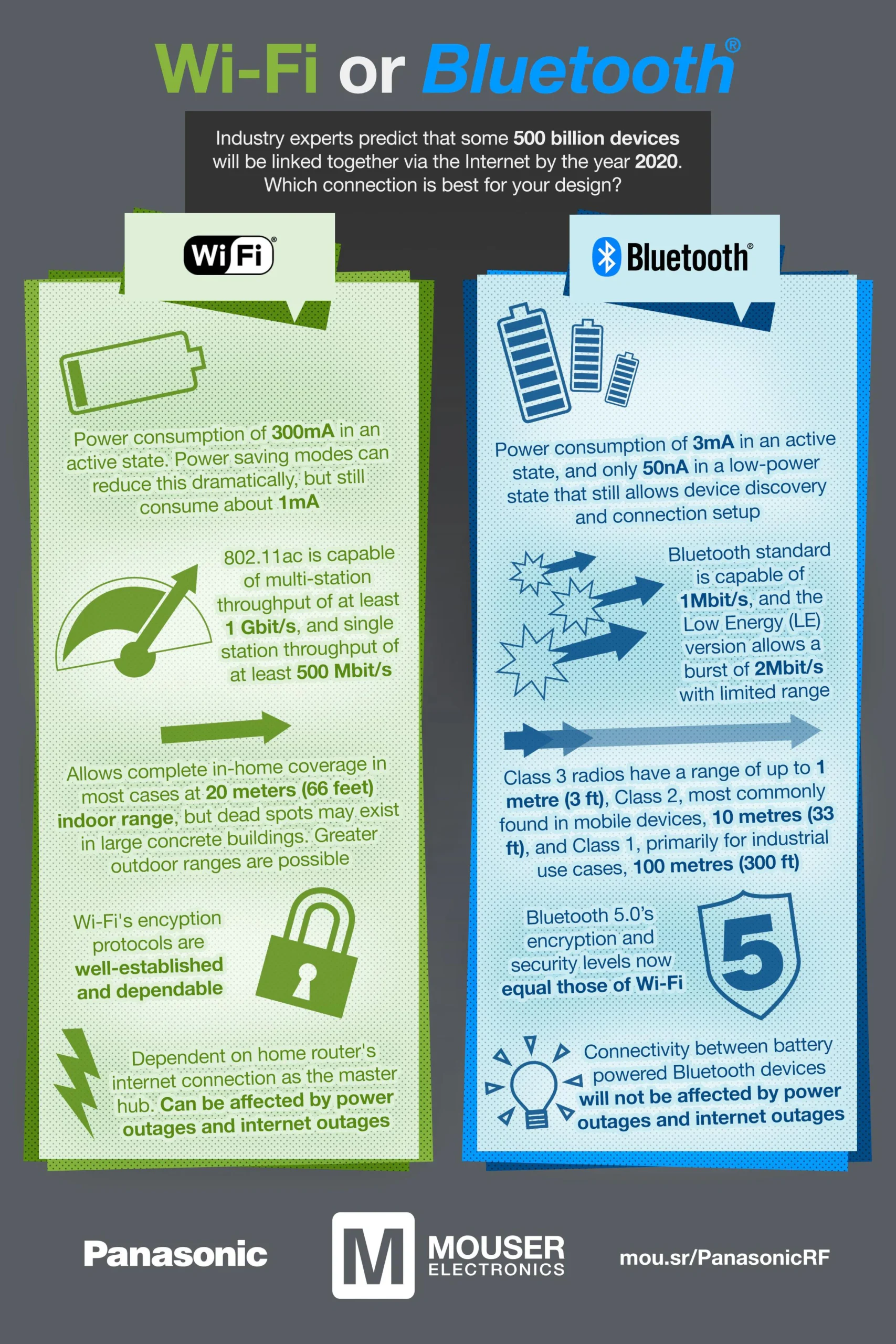 definicion de wi-fi bluetooth - Qué es inalámbrica y Bluetooth