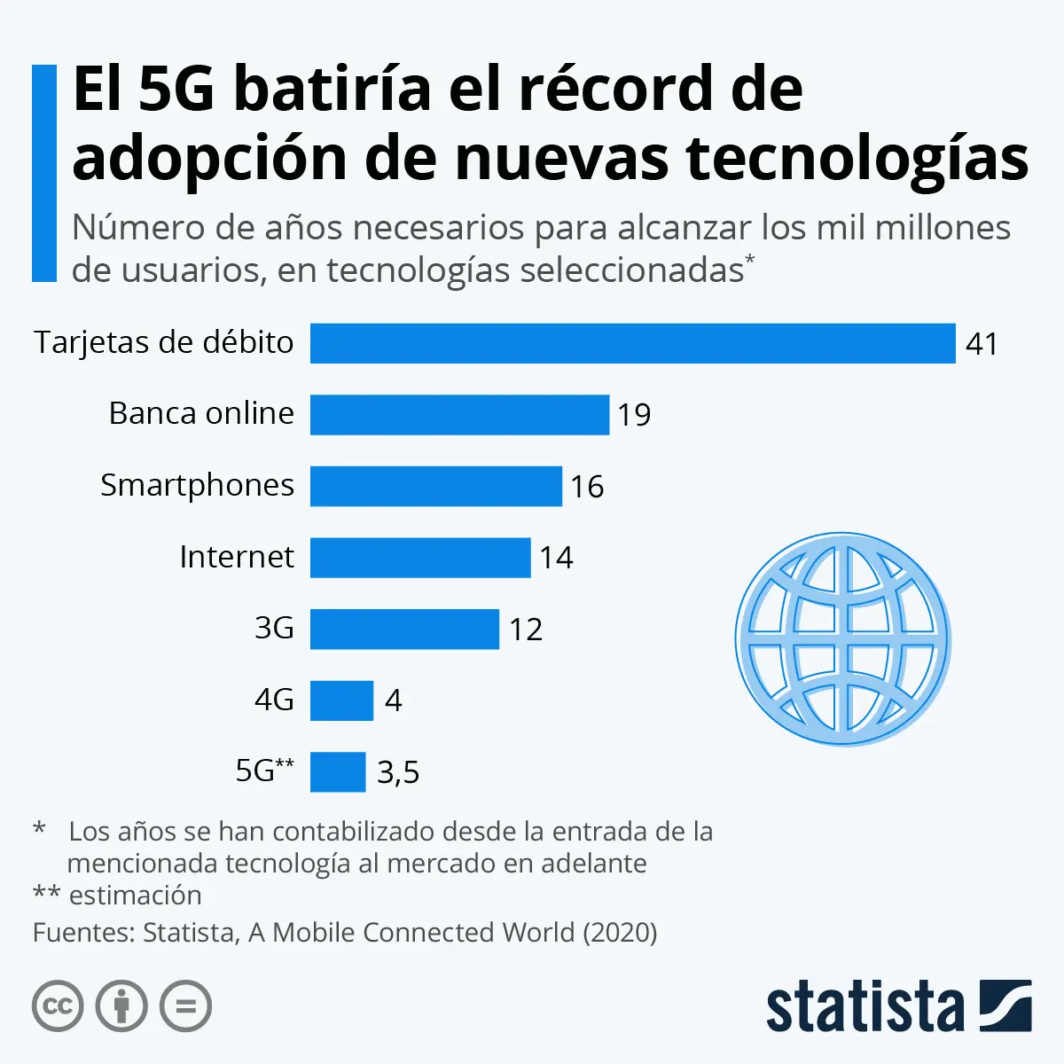 La Transformación Global: Adopción y Difusión de Internet en el Mundo - Qué es la difusión y adopción de innovaciones tecnológicas adopción y difusion de internet en el mundo - Qué es la difusión y adopción de innovaciones tecnológicas