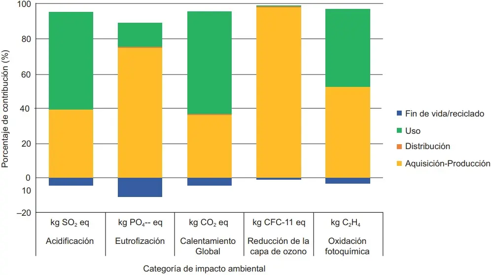 Estudio de Impacto Ambiental en Telefonía: Protegiendo el Medio Ambiente en la Era Digital - Qué es la EIA y ejemplos estudio de impacto ambiental telefonia - Qué es la EIA y ejemplos