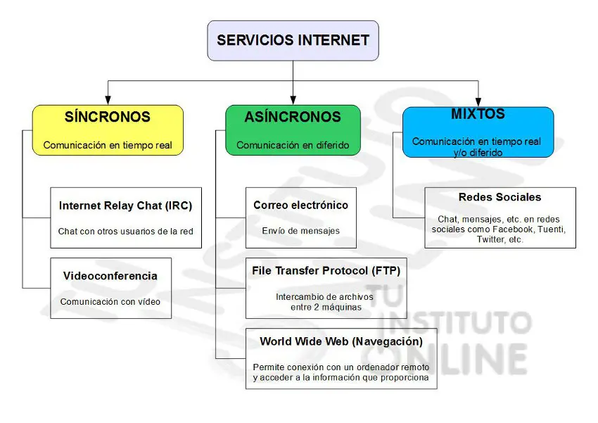 estructura fisica de internet - Qué es la estructura física de una red