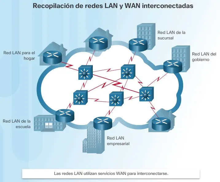 La Junta de Arquitectura de Internet (IAB): Un Pilar Fundamental para el Desarrollo de Internet - Qué es la IAB en redes consejo de arquitectura de internet iab - Qué es la IAB en redes
