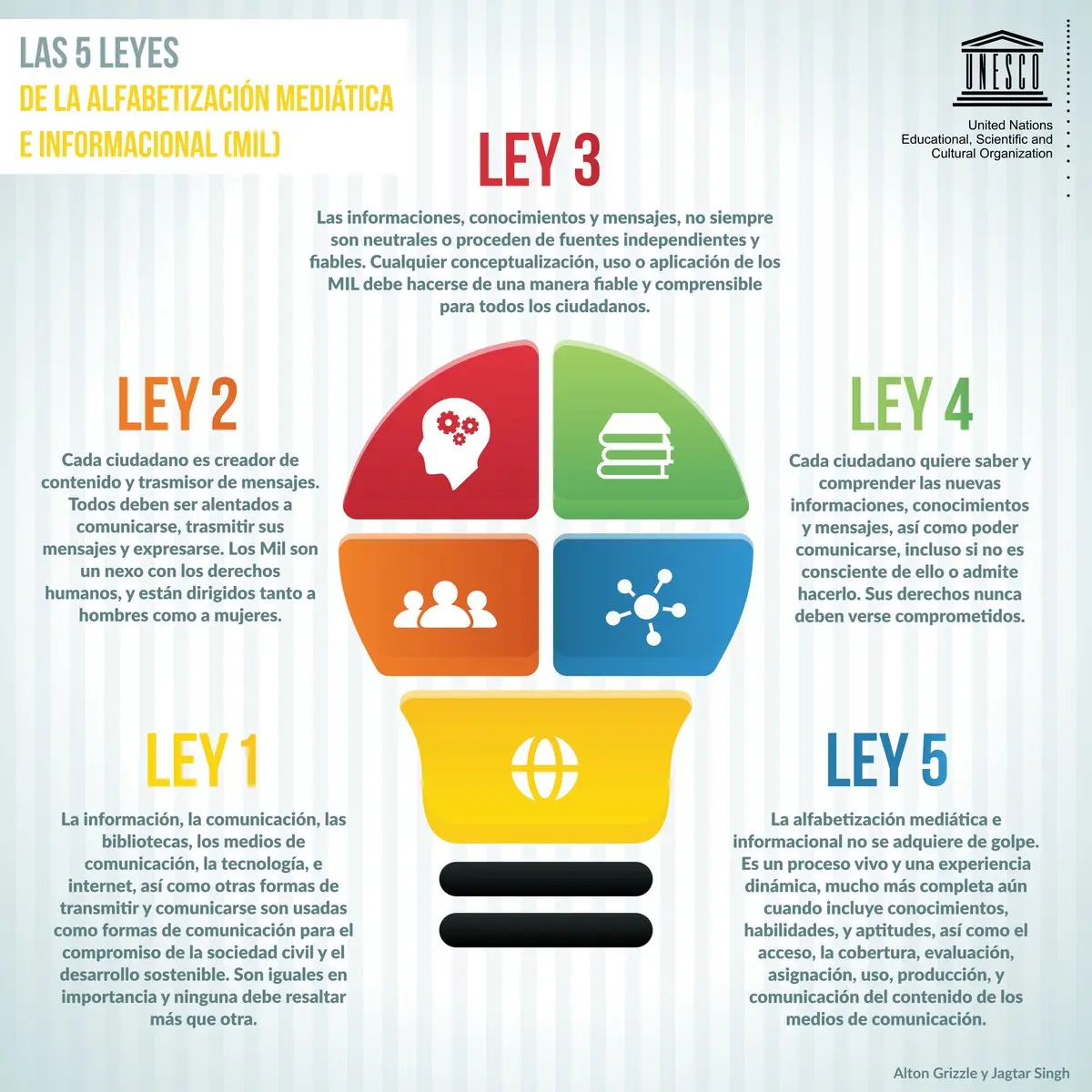 La Ley de Internet en México: Un Panorama Completo - Qué es la ley de Telecomunicaciones en México ley de internet mexico - Qué es la ley de Telecomunicaciones en México