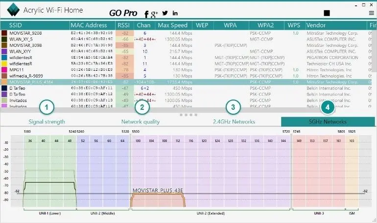 monitorización de una red wi-fi - Qué es la monitorización de redes inalámbricas