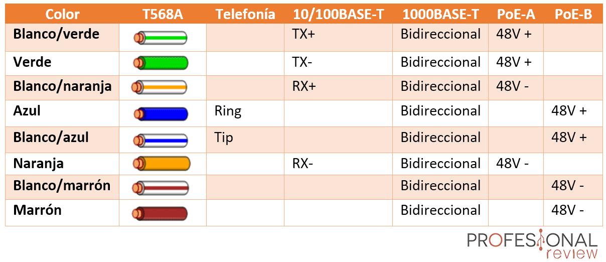 La Norma UTP T568B: La Tutorial Definitiva para Conexiones Telefónicas - Qué es la norma UTP T568B utp norma b par telefonia - Qué es la norma UTP T568B