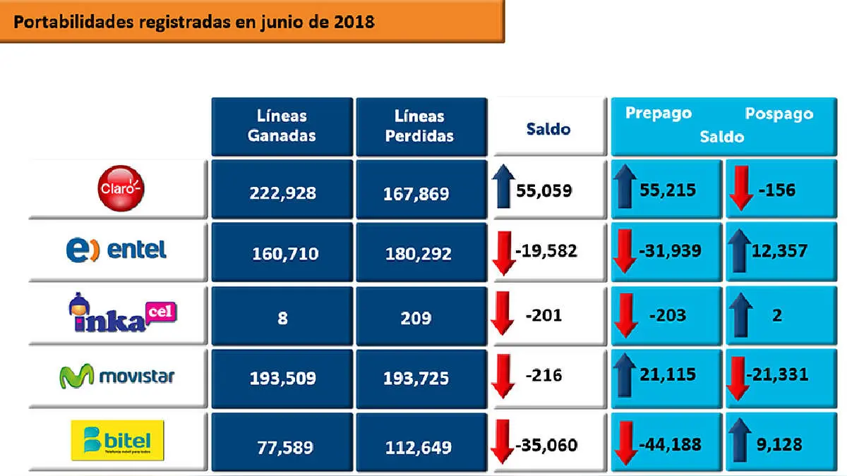 cuanto es la permanencia minima en telefonia celular - Qué es la permanencia minima