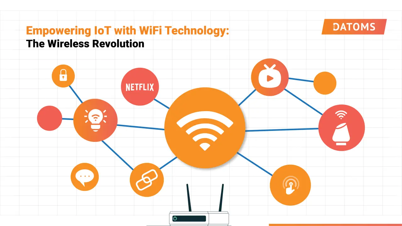 wifi iot - Qué es la red IoT