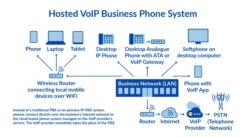 adsl a través de isdn - Qué es la red ISDN