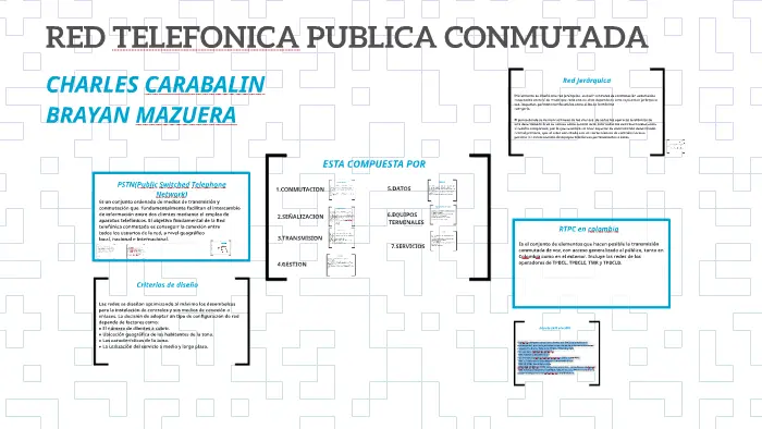 que es telefonia publica basica conmutada - Qué es la sincronía en la red telefónica pública conmutada