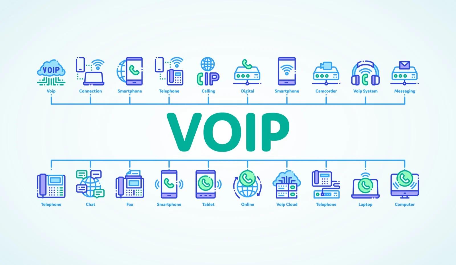 ¿Qué es SIP en telefonía? Una información - Qué es la SIP que es sip en telefonia - Qué es la SIP
