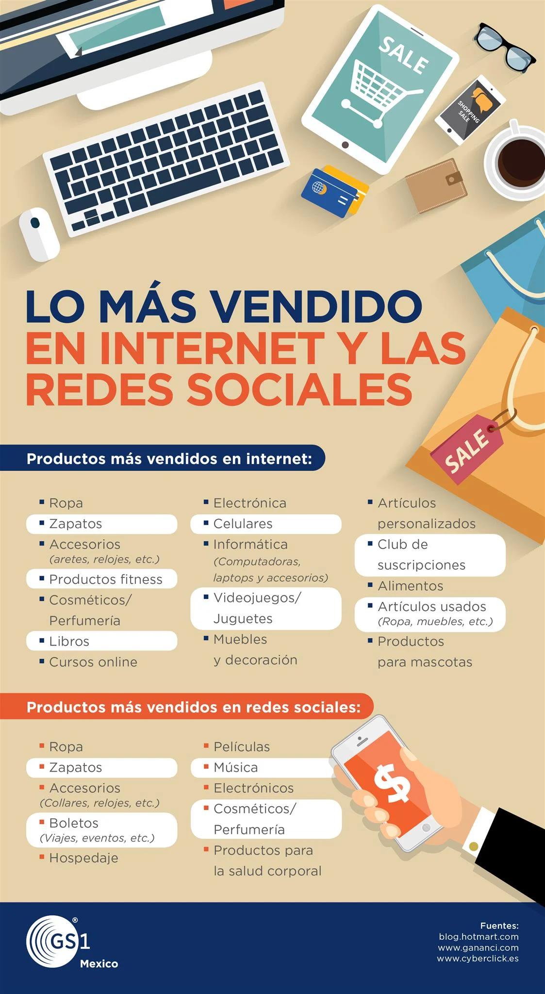 lo mas vendido de internet - Qué es lo más popular en Internet