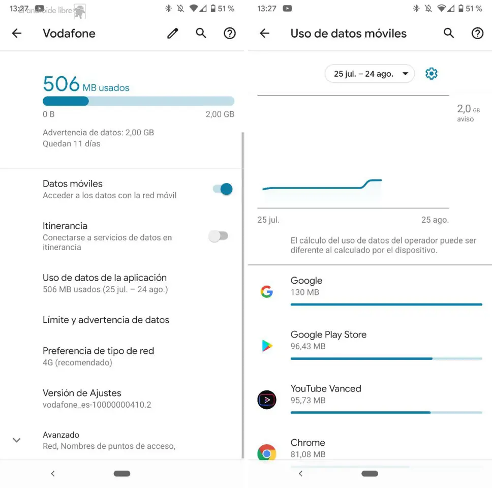 como ahorrar mb de internet - Qué es lo que más consume megas