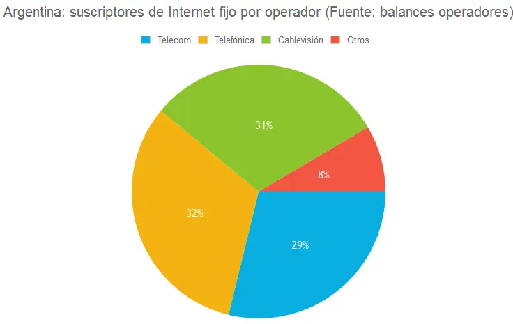 mercado de internet en argentina - Qué es lo que más se compra por internet en Argentina