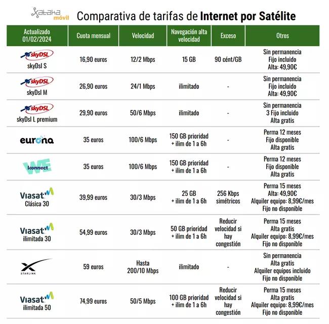 ofertas adsl comparativa - Qué es más eficiente el 4G o ADSL