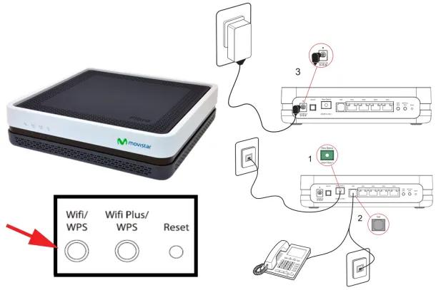 Cómo funciona el internet inalámbrico de Movistar - Qué es Movistar inalámbrico como funciona el internet inalambrico de movistar - Qué es Movistar inalámbrico