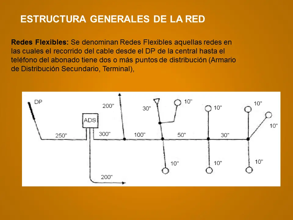 sistema de distribucion rigida en estrella telefonia - Qué es SCE en telecomunicaciones