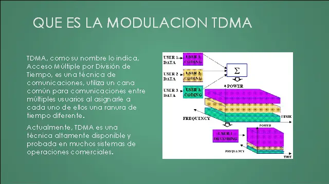 tdma telefonia - Qué es Sdma en telecomunicaciones