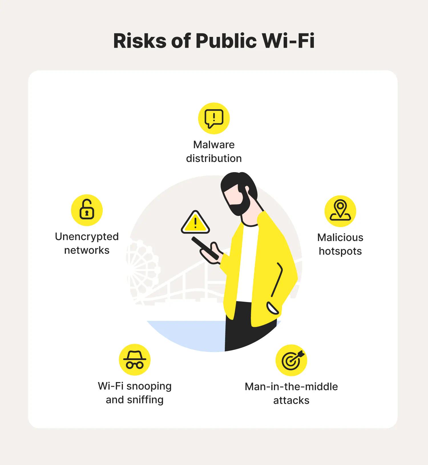 insecure wi-fi - Qué es Secure Wi-Fi