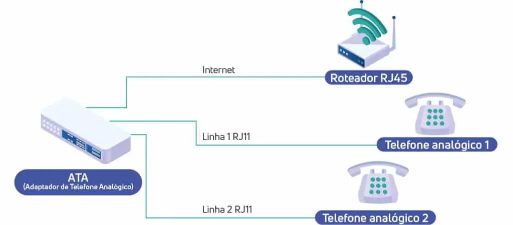 ata telefonia - Qué es un ATA en telecomunicaciones