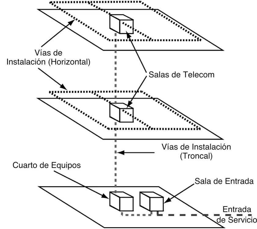 diseño de montante para telefonia telecom - Qué es un bat en telecomunicaciones