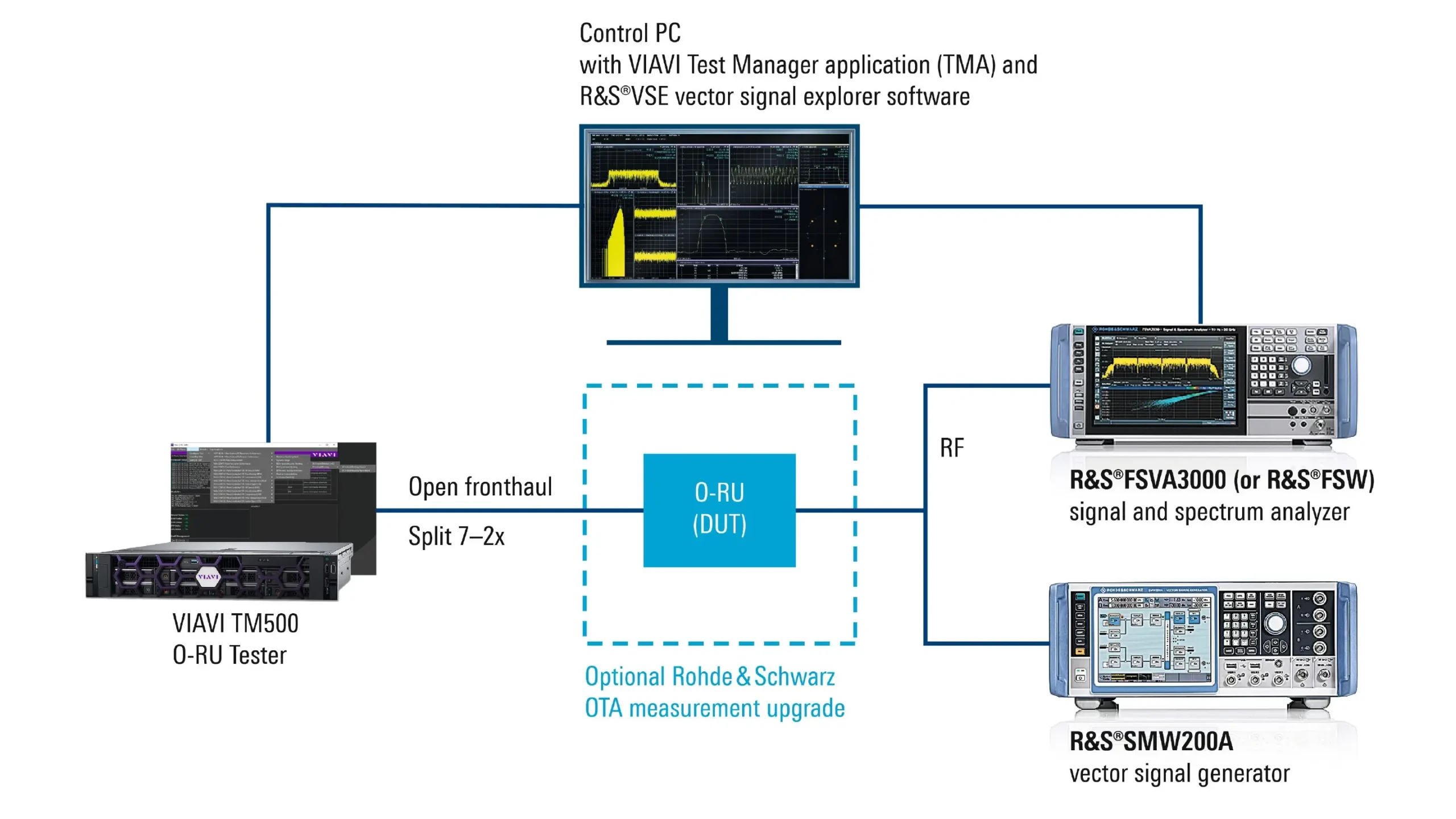 test point soluciones integrales telefonia direccion - Qué es un Check Point VPN