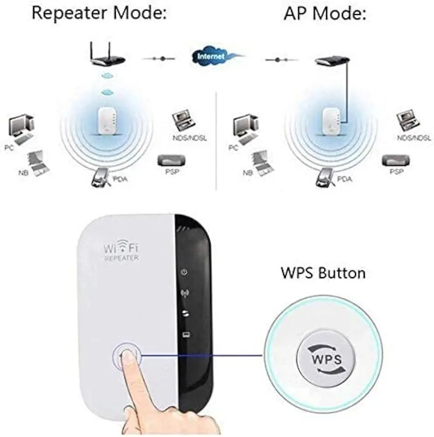 funcion client repetidor wi fi - Qué es un Client Bridge