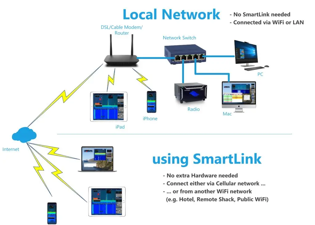 wifi smart link - Qué es un dispositivo Smartlink