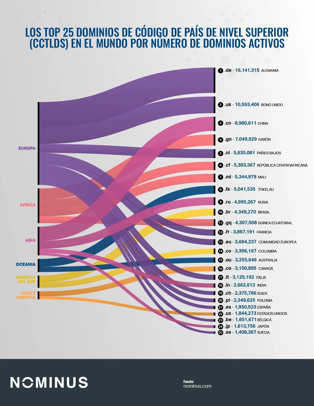 lista de dominios de internet - Qué es un dominio y 5 ejemplos