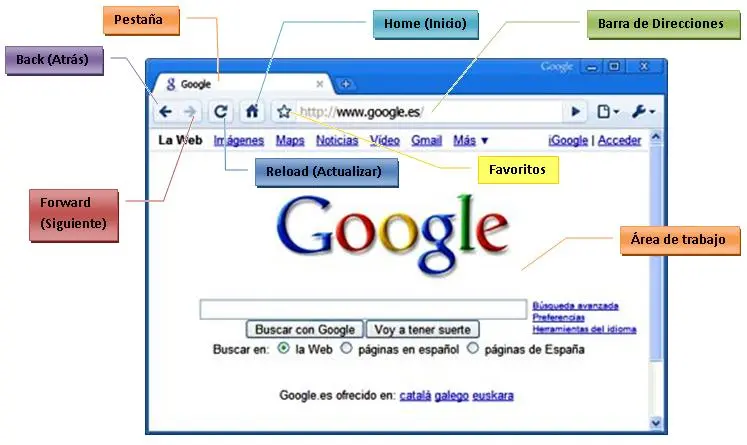 Entorno de Internet: Un Viaje al Corazón de la Red - Qué es un entorno de web entorno de internet - Qué es un entorno de web