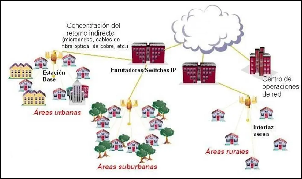 que es loop en telefonia - Qué es un loop en telecomunicaciones