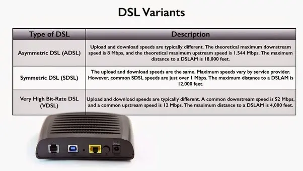 porque se denominan modems adsl - Qué es un módem ADSL