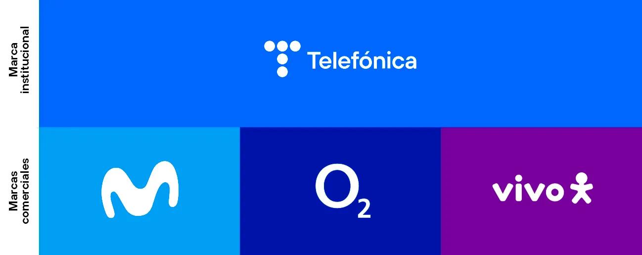 telefonia corporativa movistar - Qué es un plan corporativo Movistar