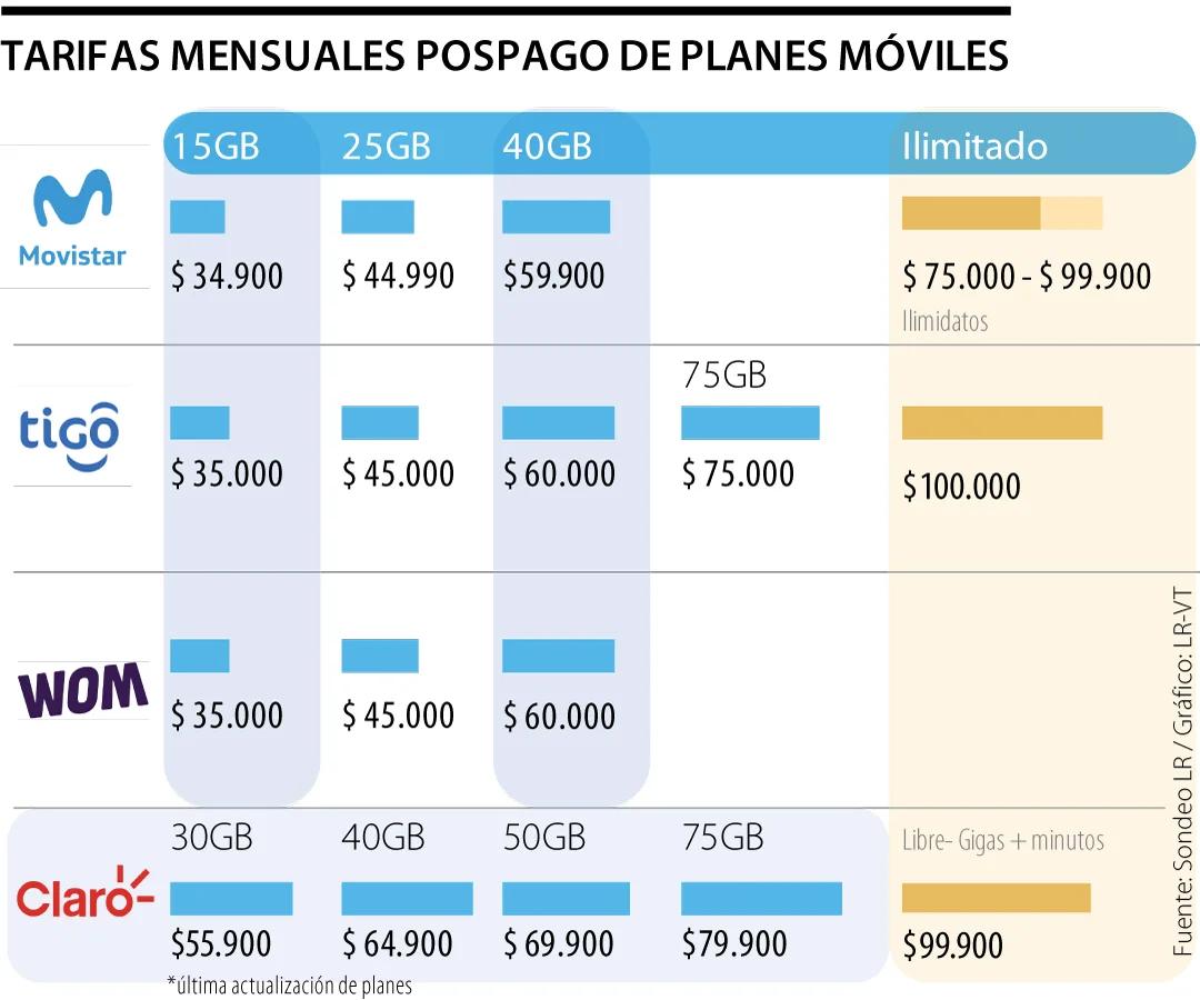 planes de telefonia movil claro - Qué es un plan todo incluido de Claro