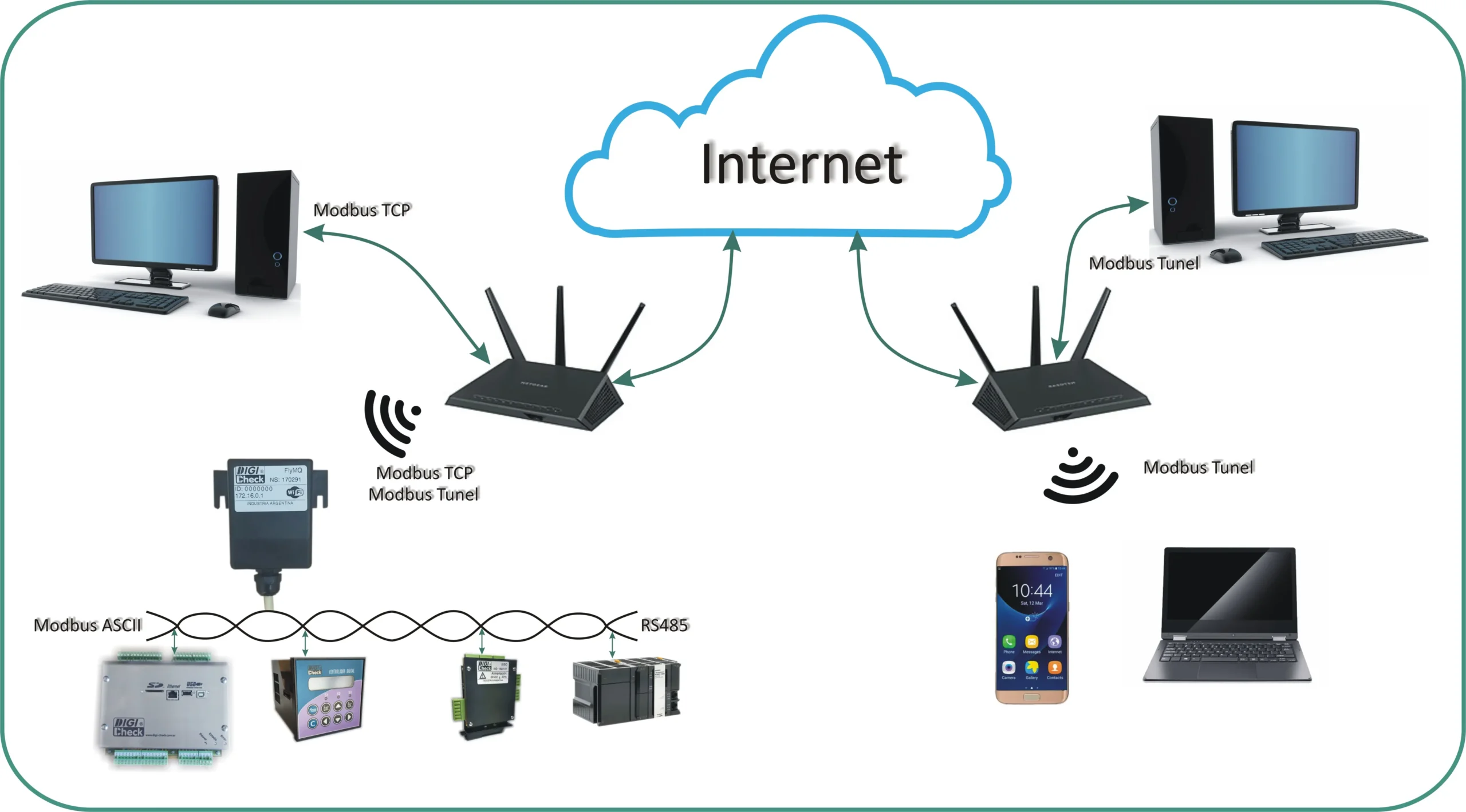 protocolo de comunicacion wifi - Qué es un protocolo de red inalámbrica