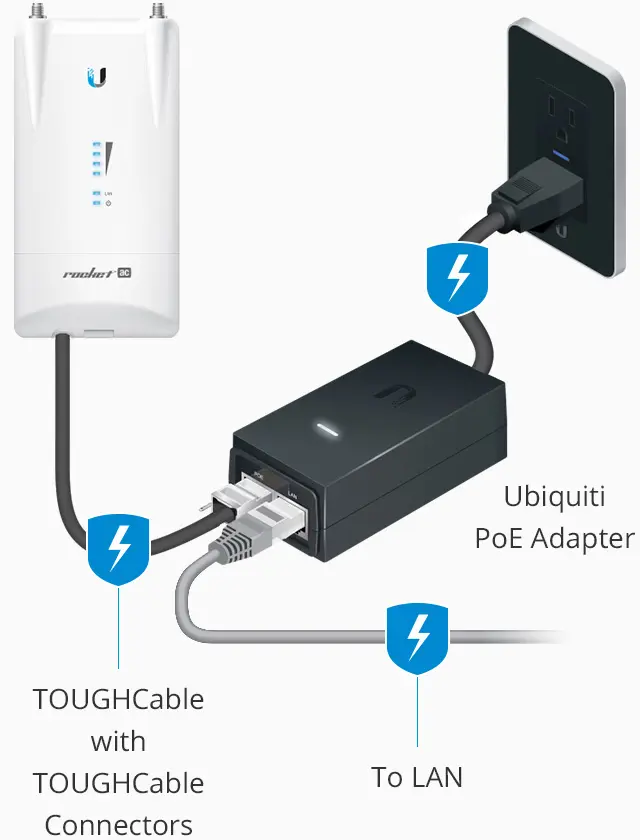 router poe wi fi - Qué es un punto de acceso PoE