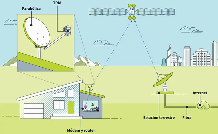 El Sistema de Cable por Internet - Qué es un sistema de cable digital sistema de cable por internet - Qué es un sistema de cable digital