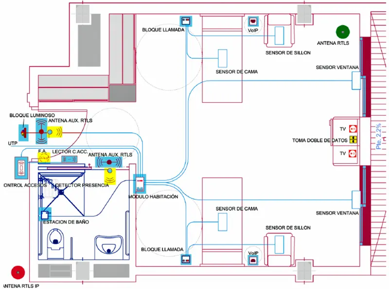 Instalación de Telefonía en un Edificio: Tutorial Completa para una Conexión Óptima - Qué es un sistema de cableado estructurado en un edificio instalacion de telefonia en un edificio - Qué es un sistema de cableado estructurado en un edificio