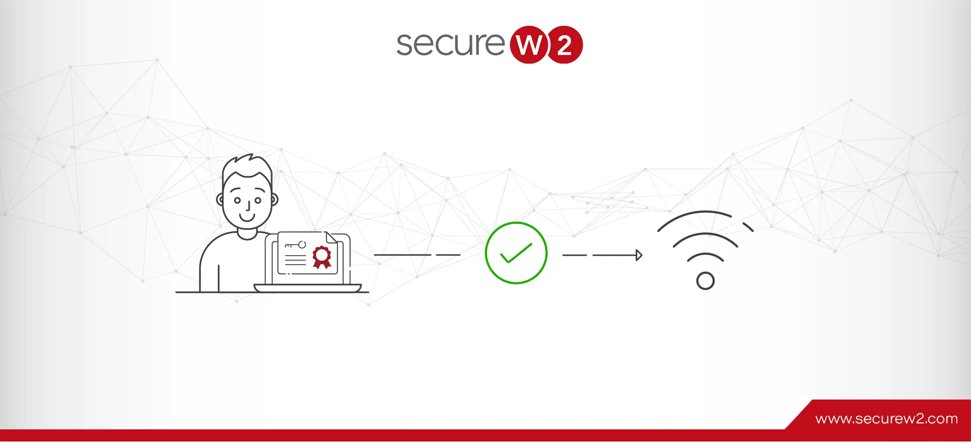 WiFi y el Método EAP para la Seguridad de Tu Red - Qué es un sistema EAP wi fi metodo eap - Qué es un sistema EAP