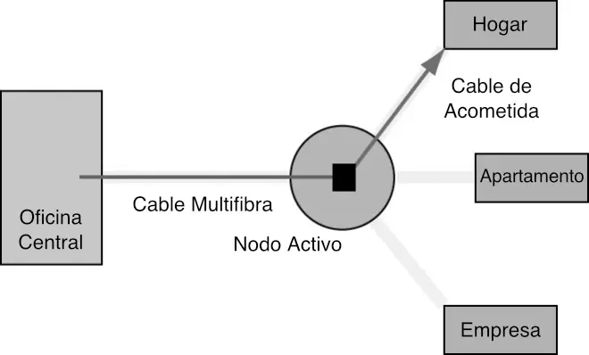 esquema de tendido aereo de telefonia y fibra optica - Qué es un tendido de fibra
