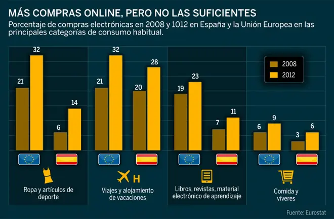 datos de compras por internet - Qué es una base de datos de compras