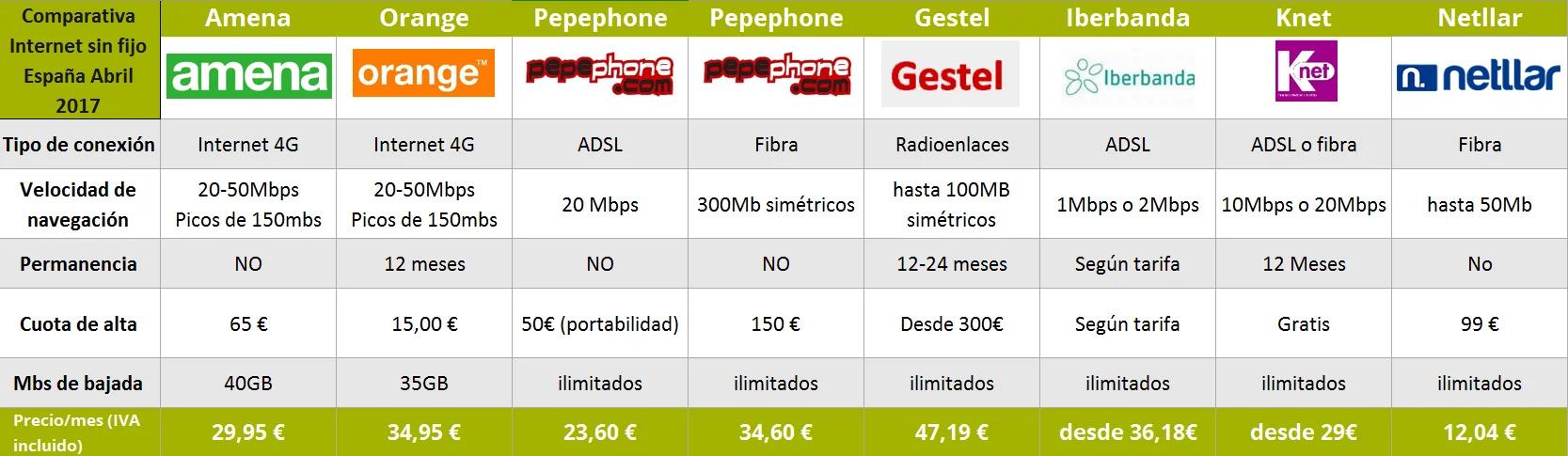 Contratar Internet ADSL - Qué es una conexión a Internet ADSL contratar internet adsl - Qué es una conexión a Internet ADSL