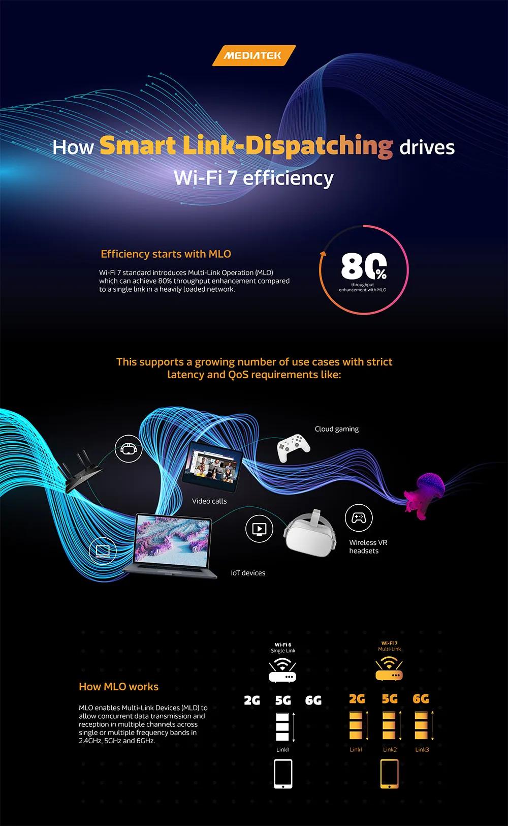 wifi smart link - Qué es una conexión wifi smart link