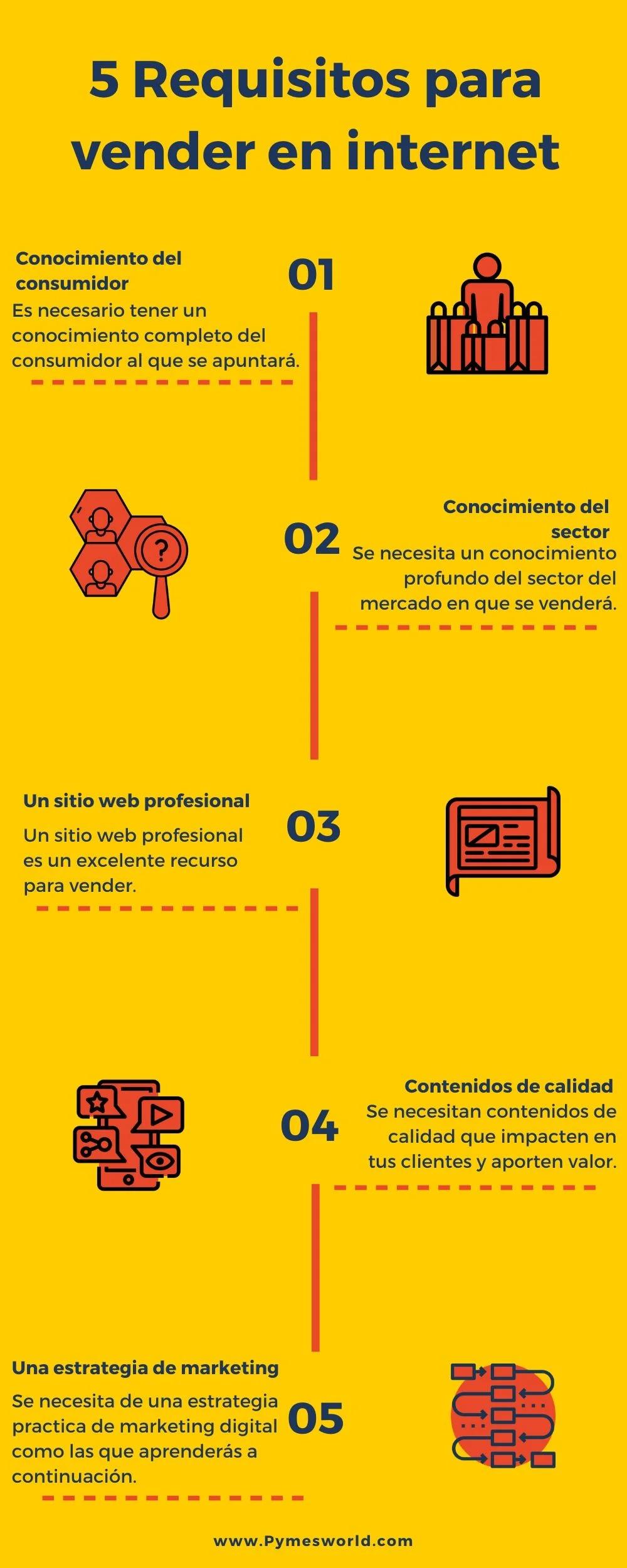 estrategias de venta en internet - Qué es una estrategia de venta digital